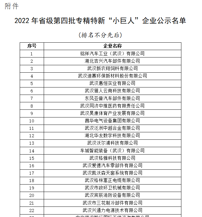 关于2022年省级第四批专精特新 “小巨人”企业名单的公示1.png